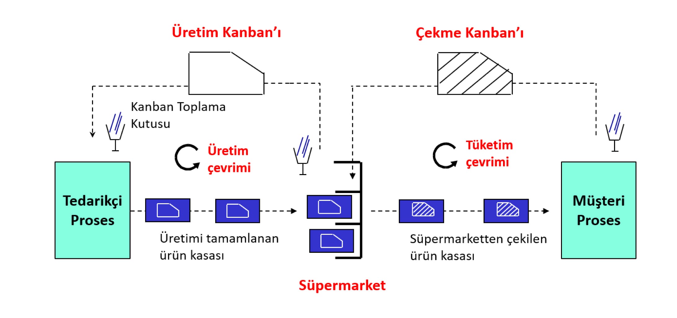 Kanban Nedir