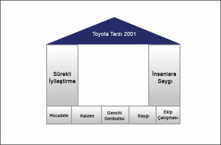 toyota-tarzi-2001-2
